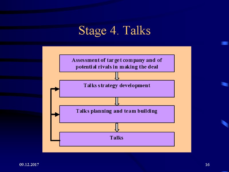09.12.2017 16 Stage 4. Talks 09.12.2017 16 Stage 4. Talks